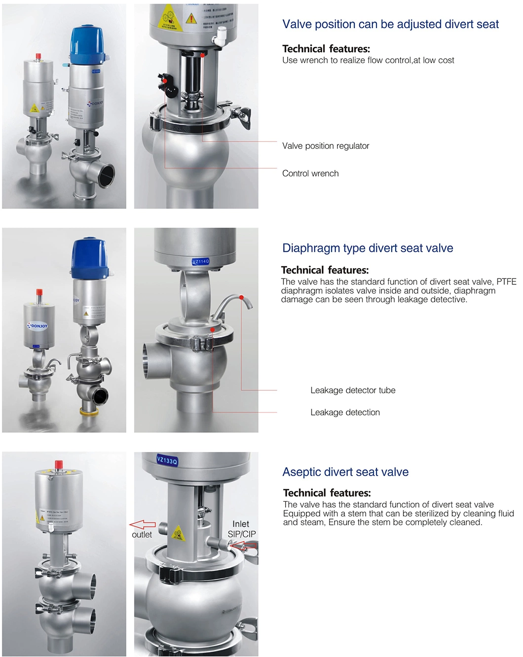 Hygienic Stainless Steel Pneumatic  2 Way Divert Seat Valve 2